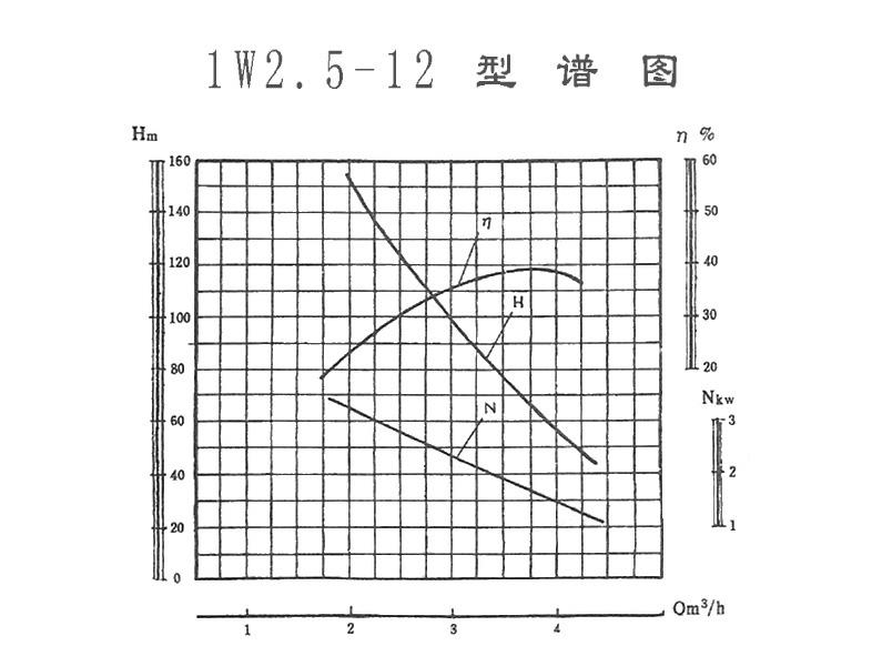 型譜-1w2.5-12.jpg