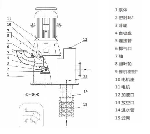 IZX立式自吸泵結(jié)構(gòu)圖.png